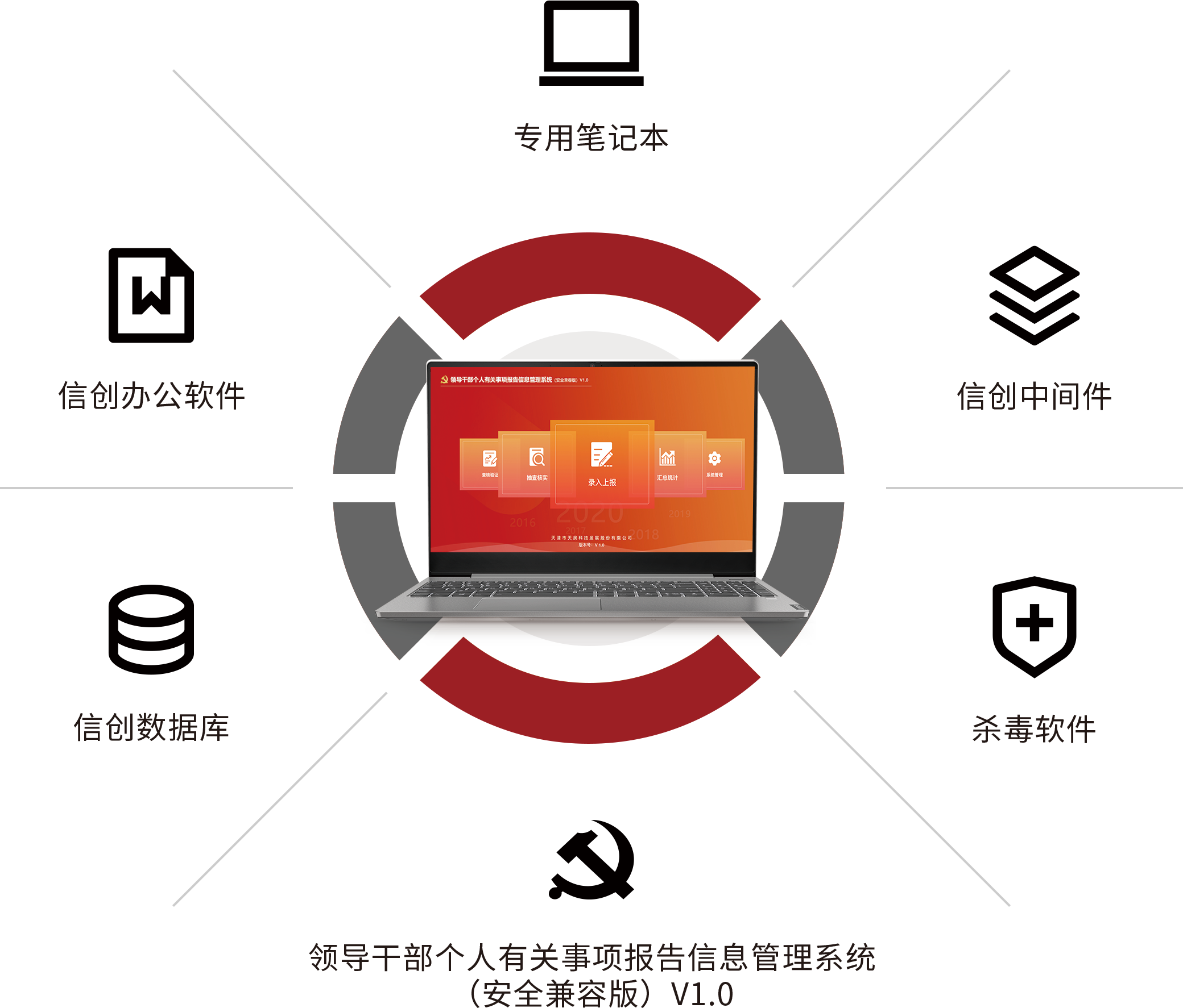 喜报 | 天科数创自研信创产品入选2025年第一批天津市制造业高质量发展专项资金资助项目